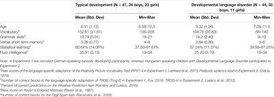 The Role of Statistical Learning and Verbal Short-Term Memory in Impaired and Typical Lexical Development